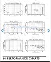 MC7300 Perf Charts.jpg