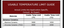 Screenshot 2024-09-25 at 12-26-52 High_Temp_Chart_All_Materials_May_2024.jpg (JPEG Image 587 ×...png