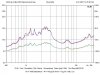 Impedance 4550 511B.jpg