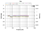 HK 590i phono stage THD vs. freq.png