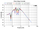 HK 590i phono stage crosstalk.png