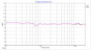 PRV d230Ti on H6512+GRS 12PT_modF_0,1mH vs 0.082mH.png