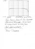 Rick Stout's Spec 4  Frequency Response-Graph.jpg
