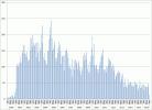 Tech-Mod histogram of threads by month 2000-2016.gif