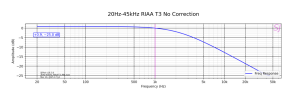 20Hz-45kHz RIAA T3 No Correction.png