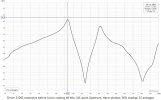 ESL-63 driver 31043 resonance BL.jpg