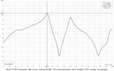 ESL-63 driver 31043 resonance WL.jpg