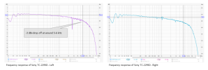 Sony 229SD - freq response Sony.png