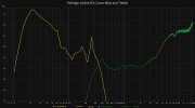 Heritage Jubilee EQ Curves (Bass and Treble).jpg