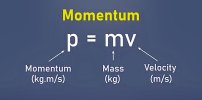 momentum-formula-mass-velocity-equation-260nw-2311318541.jpg