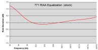 771 riaa stock.JPG