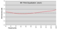 881 riaa stock.JPG