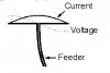 DIPLOLE ANTENNA VOLTAGE AND CURRENT.JPG