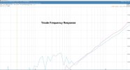 Triode Frequency Response.jpg