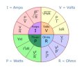 Ohms Law Pie Chart.jpg Ohms Law Pie Chart.jpg