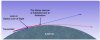 RF SIGNAL LINE OF SIGHT REFRACTION.JPG