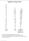 speaker fusing chart .png