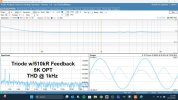 Triode 510k Feedback 5K THD vs. Frequency.jpg
