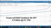 Triode 510k Feedback 5k THD vs. Power.jpg