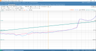 2 - THD vs Power - total.png