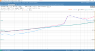 2a - THD vs Power 4 ohm load.png