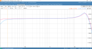 3a - Frequency Response 4 ohm load.png