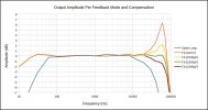 Output_dB_vs_Freq_vs_FB_Compensation.jpg