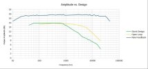 Amplitude_vs_Design_Stock_vs_NewDesign.jpg