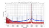 imd_CCIF_ITU-R_ch_both.png