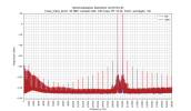 imd_CCIF_ITU-R_ch_both.png