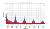 imd_SMPTE_ch_both.png