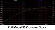 KLHModel30Crossover-LTSpiceGraph-Stock-800H.jpg
