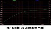 KLHModel30Crossover-LTSpiceGraph-Mod-800H.jpg