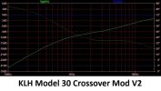 KLHModel30Crossover-LTSpiceGraph-ModV2-800H.jpg