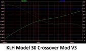 KLHModel30Crossover-LTSpiceGraph-ModV3-800H.jpg