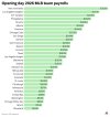 2026 MLB Payrolls.jpg
