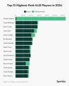 Highest Paid MLB.jpg