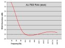 AU7500 RIAA Stock.jpg AU7500 RIAA Stock.jpg