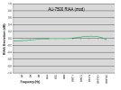 AU7500 RIAA mod.jpg AU7500 RIAA mod.jpg