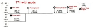771 gain schematic mod.jpg