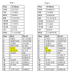 Chip Readings (2).png