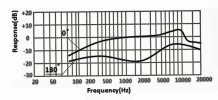 cell phone iPhone mic frequency spectrum SMALL - Copy.jpg