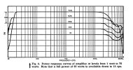 Fairchild 275 frequency response.png Fairchild 275 frequency response.png