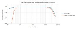 RS177x_Stage_2_Bandwidth_PWRBW.jpg