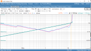 ASR-333-Attn-sig-THD-v-pwr-2.png