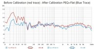 Before and After Calibration.jpg