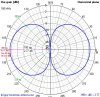 JBL GUY HAVERMAN ANTENNA 100 MHZ.JPG