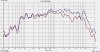 Richard Allan CG10t graph.jpg