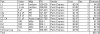 Crossover Parts List.jpg