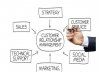 CRM GOALS.JPG